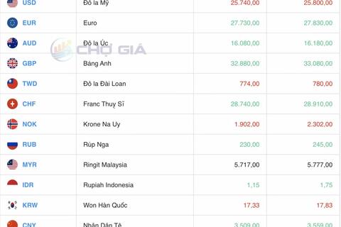 Tỷ giá Yen Nhật hôm nay 17/3/2025: Đồng Yen Nhật giảm nhẹ