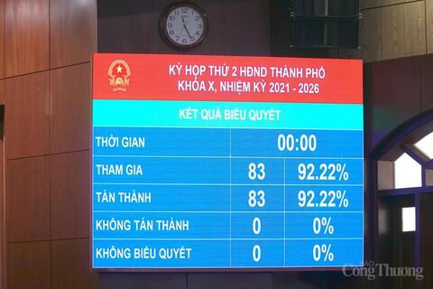 Đà Nẵng: Điều chỉnh các chỉ tiêu tăng trưởng ngành Công Thương năm 2025