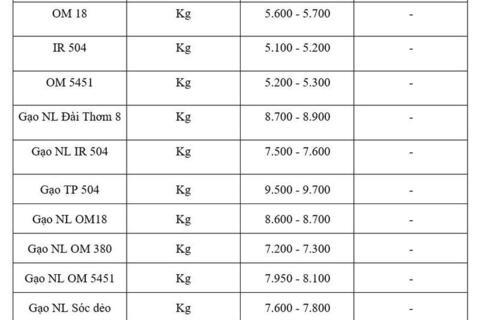 Giá lúa gạo hôm nay ngày 26/11: Gạo bình ổn, lúa tươi vững giá