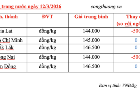 Giá tiêu hôm nay 12/3/2026: Giảm nhẹ vài nơi