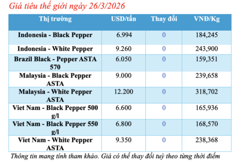 Giá tiêu hôm nay 26/3/2026: Giữ đà neo cao