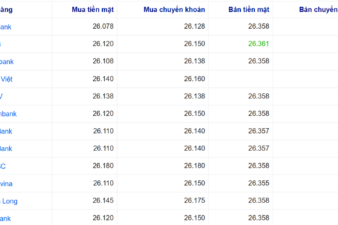 Tỷ giá USD hôm nay 21/4/2026: Trong nước biến động nhẹ
