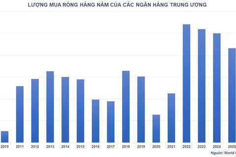 Giá kim loại quý giảm khi thị trường lo ngại Fed duy trì lãi suất cao