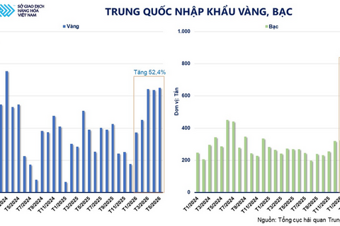 Giá dầu thế giới giảm tuần thứ ba liên tiếp