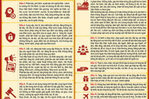 Infographic | Quy định về những điều đảng viên không được làm