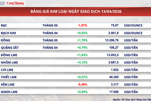 Thị trường kim loại quý khởi sắc trở lại