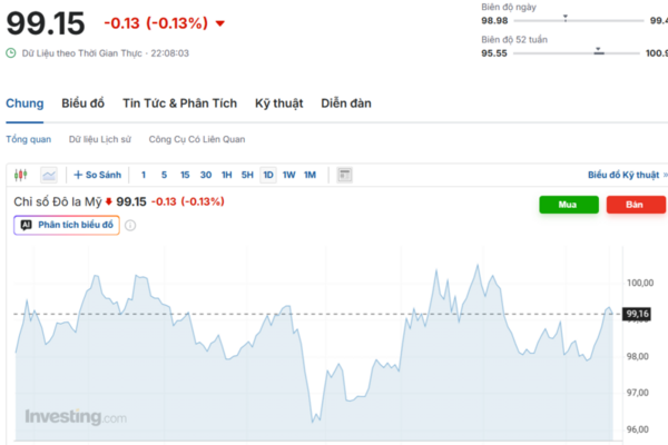 Tỷ giá USD hôm nay 19/5/2026: Chợ đen tăng gần 20 đồng