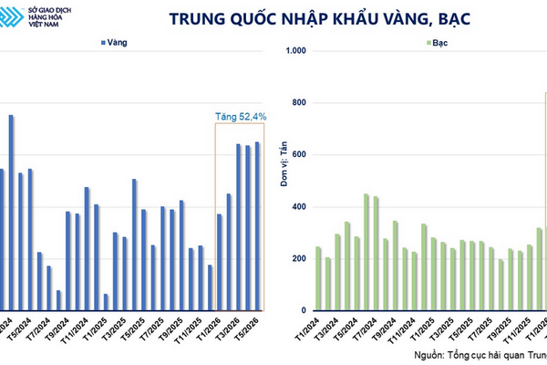 Giá dầu thế giới giảm tuần thứ ba liên tiếp