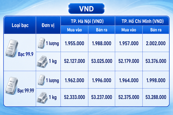 Giá bạc hôm nay 5/8/2026: Bật tăng trở lại
