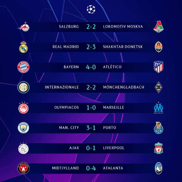 Kết quả UEFA Champions League rạng sáng ngày 22/10: Bayern đại thắng Atletico, Real Madrid thua sốc - Ảnh 4.