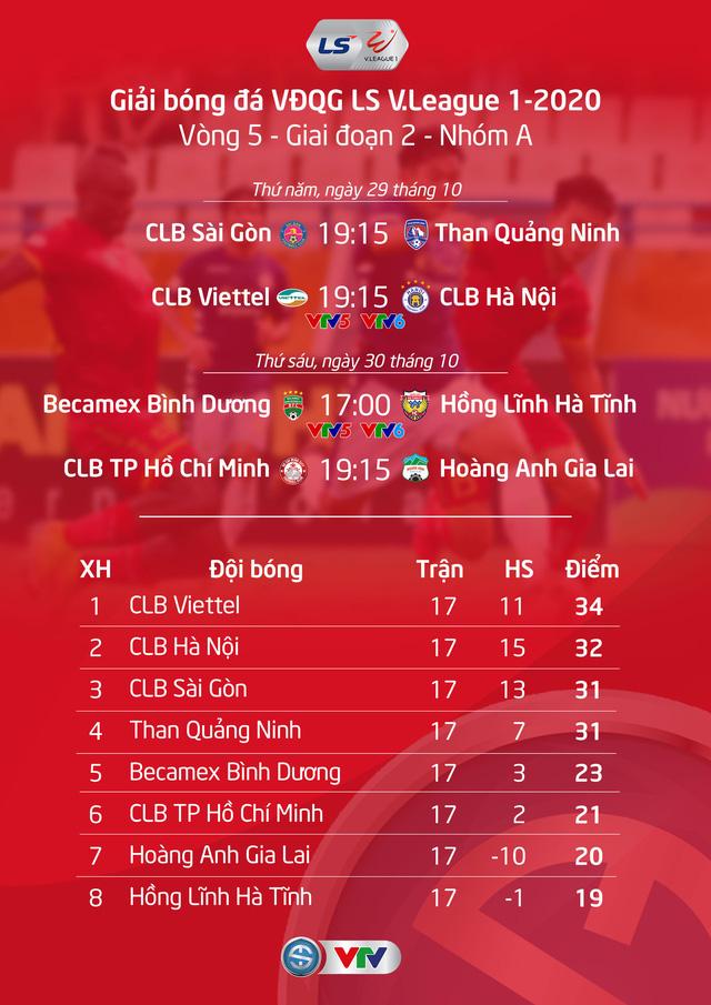 Lịch thi đấu V.League 2020 hôm nay (29/10): Hấp dẫn cuộc đua vô địch - Ảnh 1.