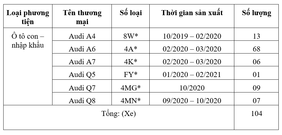 Triệu hồi xe ô tô Audi model 2019 đến 2021 vì lỗi kỹ thuật nguy hiểm