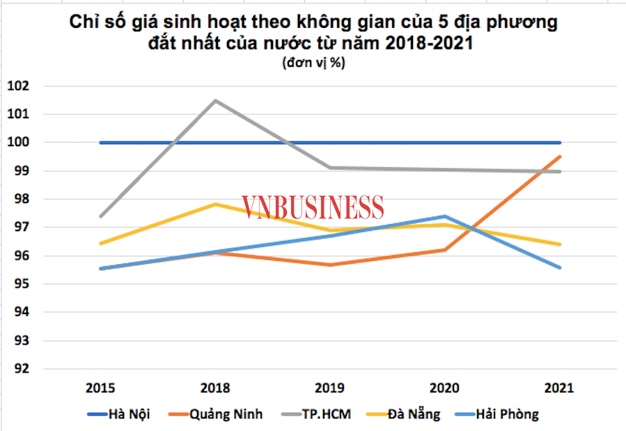 Chi-so-gia-sinh-hoat-2690-1659585108.png