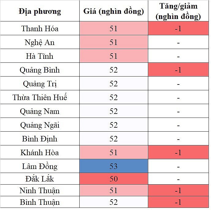 giá heo hơi miền Trung - Tây Nguyên