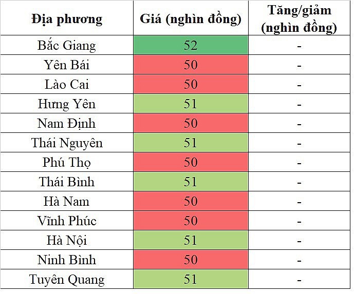 Giá heo hơi hôm nay 16/10/2023 tại khu vực miền Bắc tiếp tục đi ngang trên diện rộng