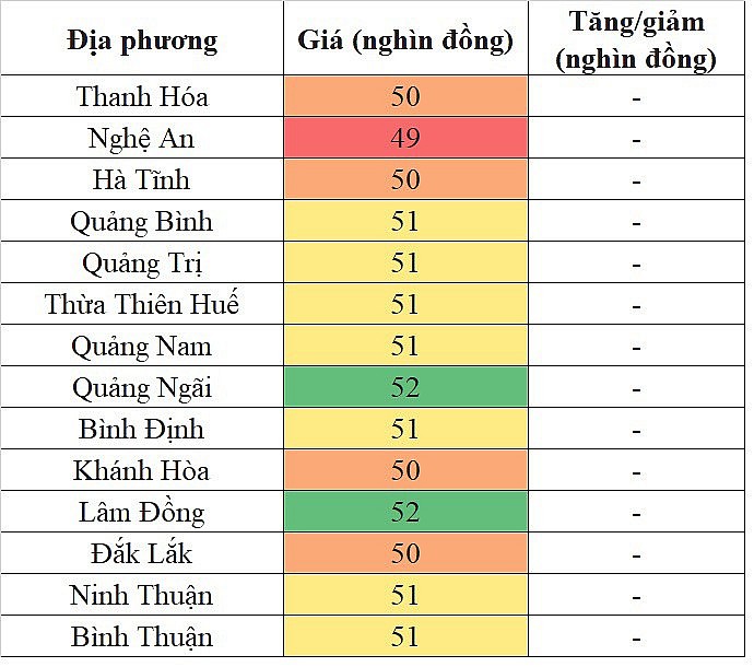 Tại khu vực miền Trung - Tây Nguyên, giá heo hơi hôm nay 16/10/2023 ghi nhận mức cao nhất 52.000 đồng/kg