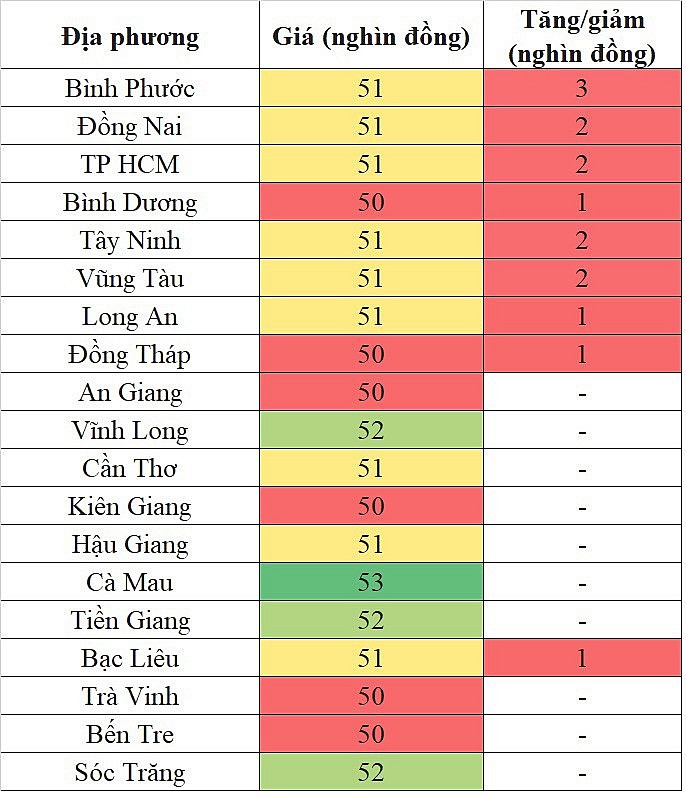 Giá heo hơi hôm nay ngày 25/10/2023: Ghi nhận mức tăng cao nhất 3.000 đồng/kg