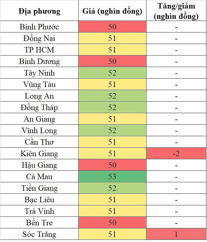 Tại khu vực miền Nam, giá heo hơi hôm nay 21/11/2023 biến động trái chiều