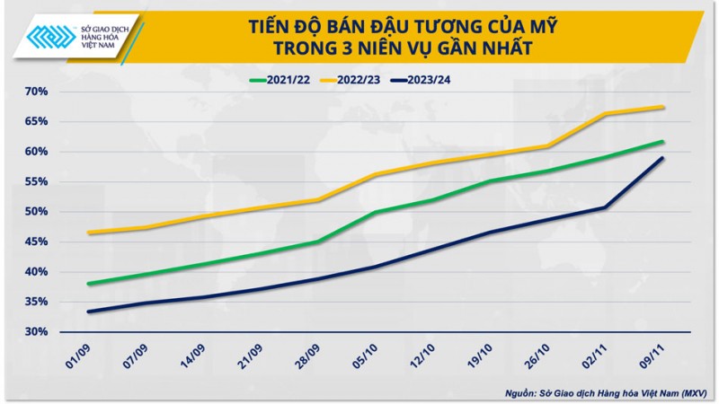 Trung Quốc ồ ạt nhập đậu tương, giá nguyên liệu thức ăn chăn nuôi sẽ tăng mạnh?