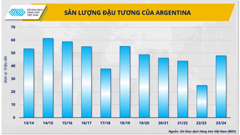 Trung Quốc ồ ạt nhập đậu tương, giá nguyên liệu thức ăn chăn nuôi sẽ tăng mạnh?