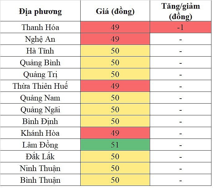 Tại khu vực miền Trung - Tây Nguyên, giá heo hơi hôm nay 28/11/2023 giảm nhẹ