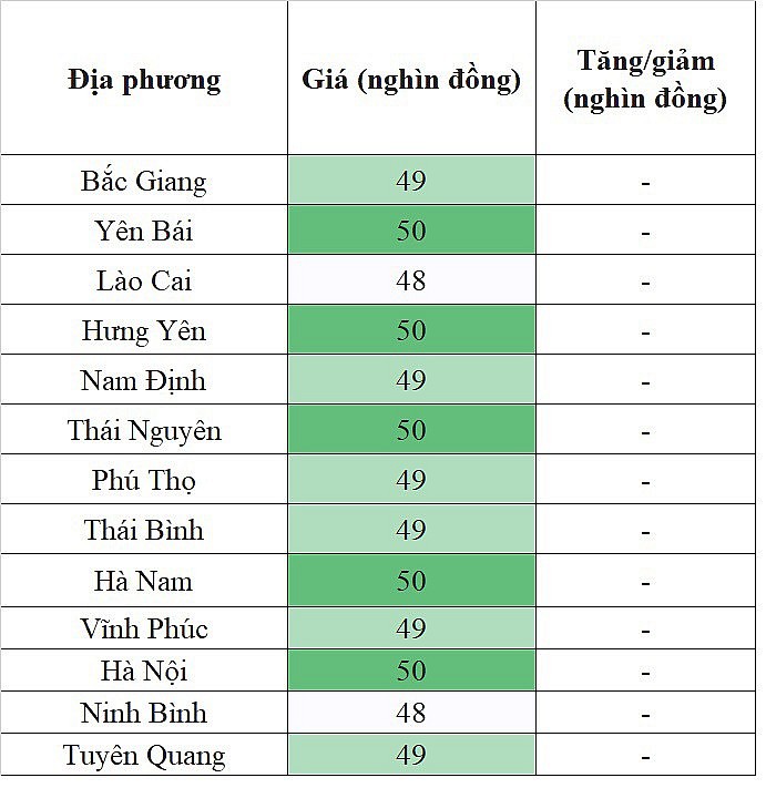 Tại khu vực miền Bắc, giá heo hơi hôm nay 11/12/2023 đi ngang ngày đầu tuần