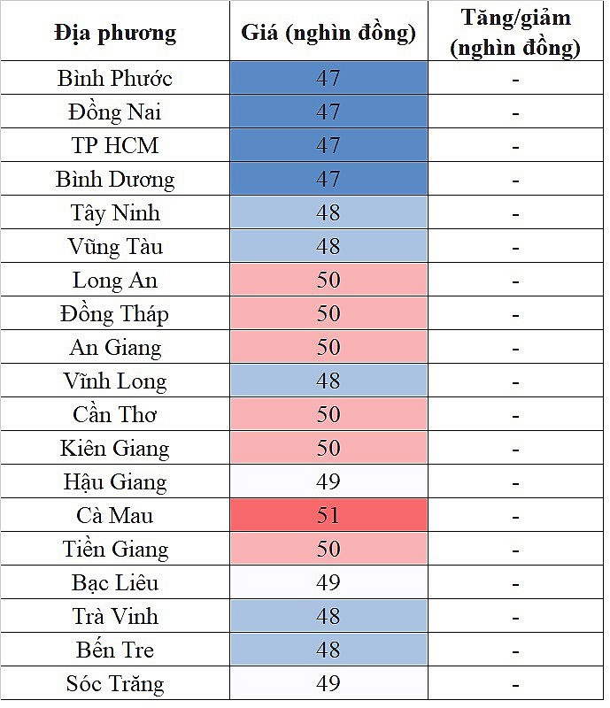 Tại khu vực miền Trung - Tây Nguyên, giá heo hơi hôm nay 15/12/2023 lặng sóng