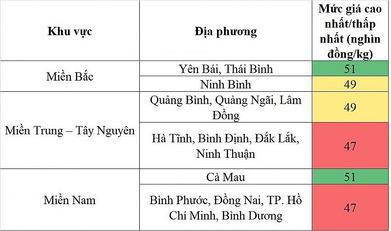 Mức giá heo hơi cao nhất và thấp nhất