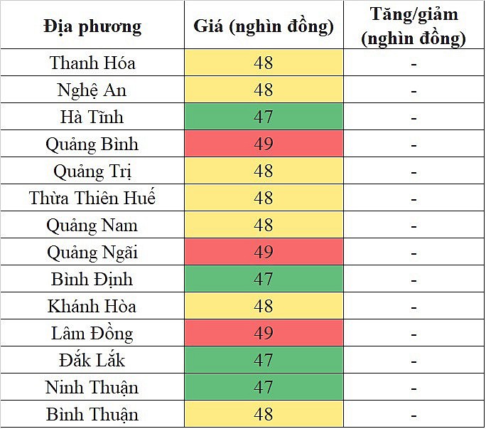 Giá heo hơi hôm nay 18/12/2023 tại khu vực miền Trung - Tây Nguyên đi ngang trên diện rộng