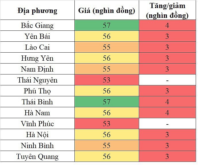 Giá heo hơi miền Bắc hôm nay 16/1/2024 tăng trên diện rộng và ghi nhận mức cao nhất cả nước