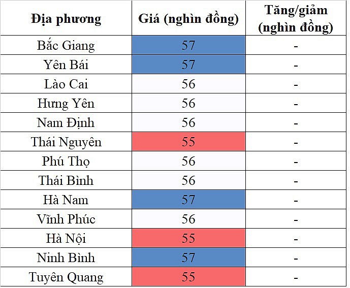 Giá heo hơi miền Bắc hôm nay 24/1/2024 đi ngang trên diện rộng