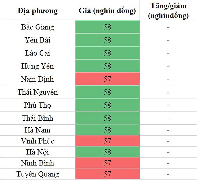 Giá heo hơi miền Bắc hôm nay 29/1/2024 đi ngang ngày đầu tuần