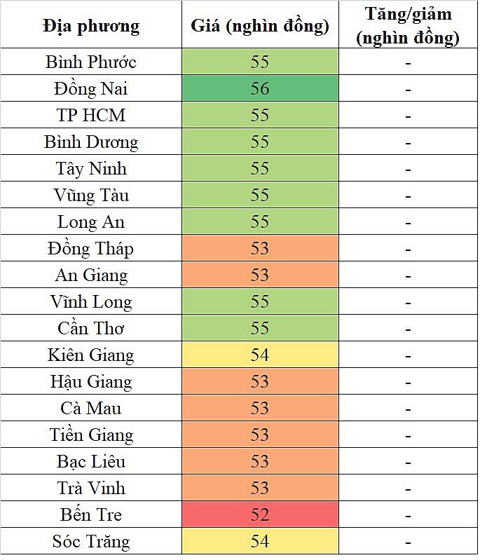 Giá heo hơi miền Nam hôm nay 29/1/2024 thấp nhất 52.000 đồng/kg