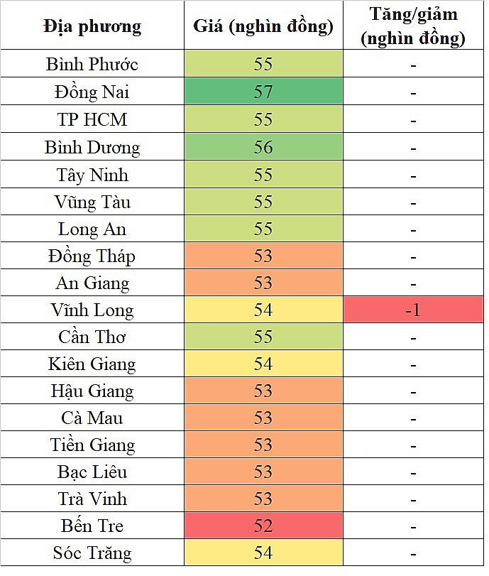 Giá heo hơi miền Nam hôm nay 31/1/2024 giảm nhẹ theo xu hướng chung của thị trường