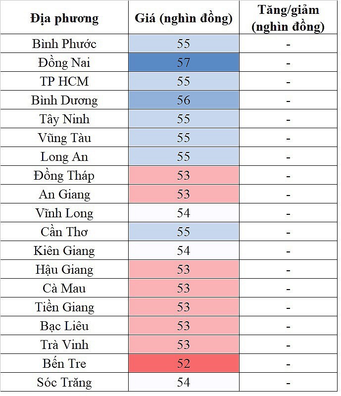 Giá heo hơi miền Nam hôm nay ngày 1/2/2024 lặng sóng