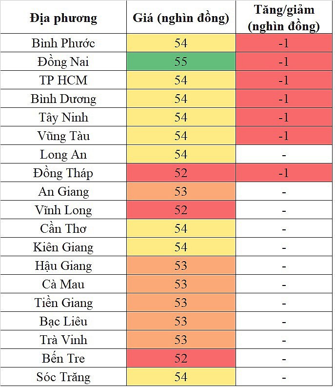 Giá heo hơi miền Bắc hôm nay ngày 6/2/2024 giảm trên diện rộng