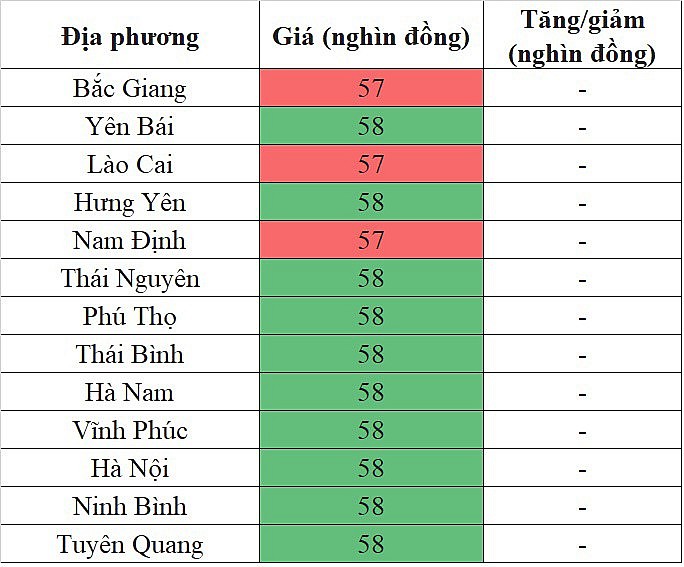 Giá heo hơi miền Bắc hôm nay 19/2/2024 tiếp tục đi ngang trên diện rộng