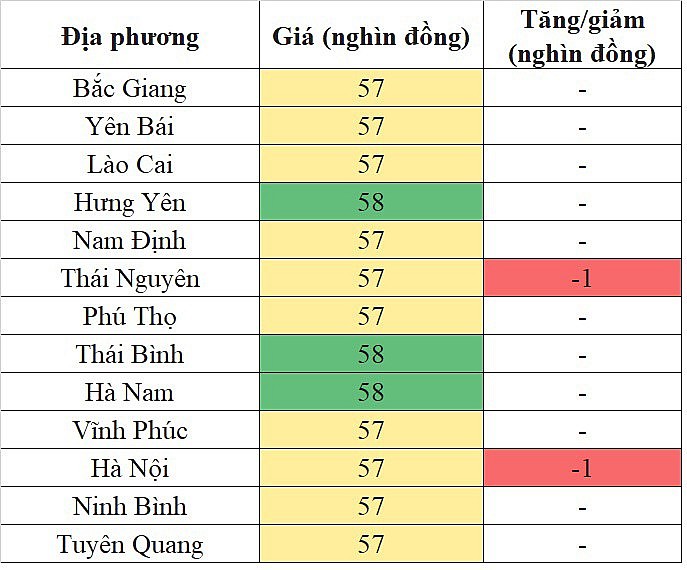 Giá heo hơi miền Bắc hôm nay 21/2/2024 tiếp tục giảm nhẹ trong phạm vi hẹp