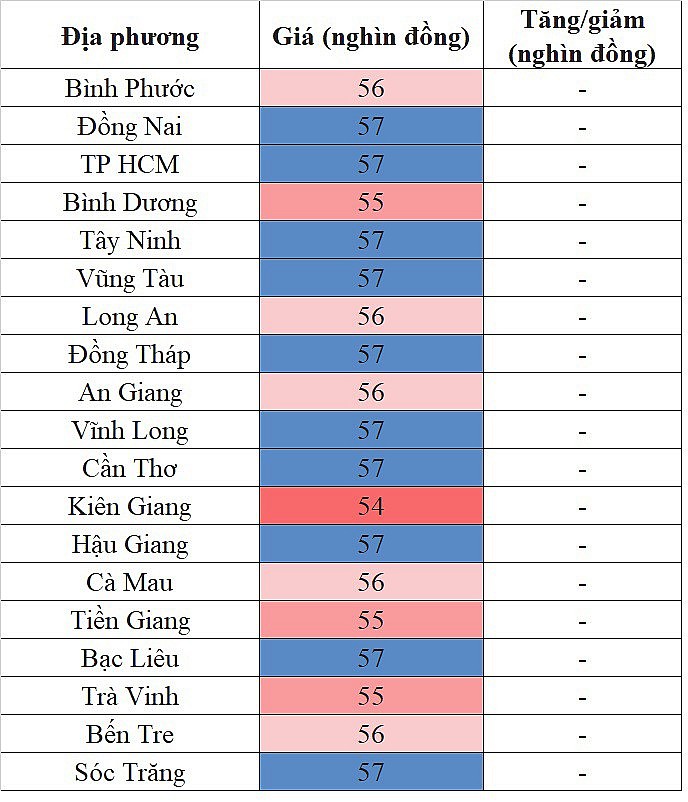 Giá heo hơi miền Nam hôm nay 4/3/2024 đi ngang trên diện rộng