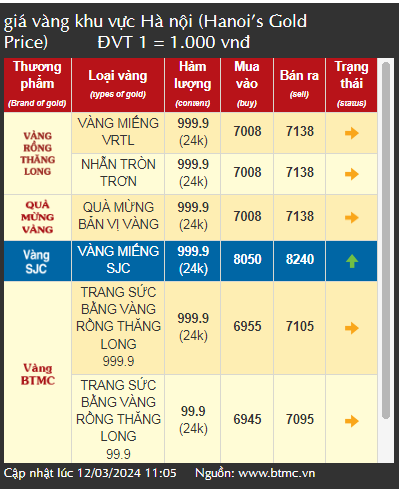 Giá vàng tăng kỷ lục