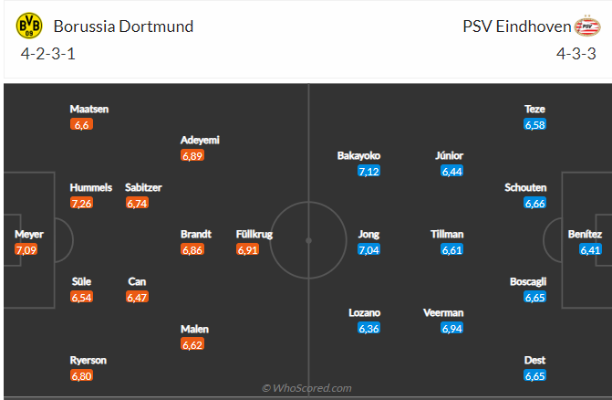 Nhận định bóng đá Dortmund và PSV (03h00 ngày 14/3), Vòng 1/8 Champions League 2023/2024