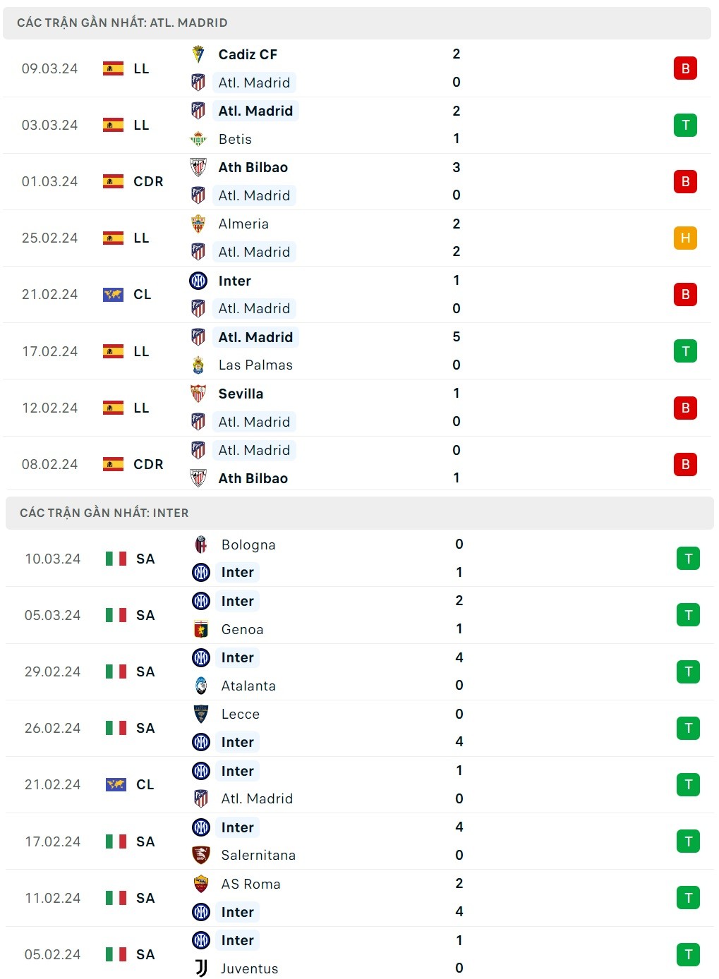 Nhận định bóng đá Atletico Madrid và Inter Milan (03h00 ngày 14/3), Vòng 1/8 Champions League 2023/2024