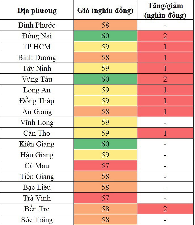 Giá heo hơi miền Nam hôm nay 15/3/2024 tăng trên diện rộng