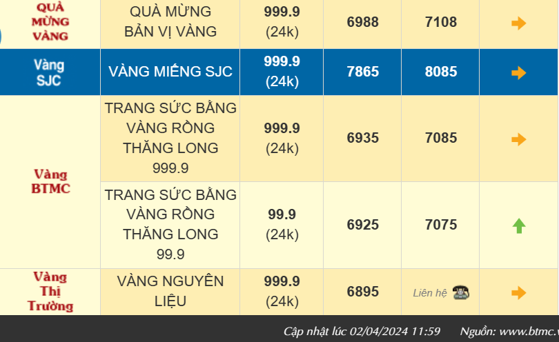 Giá vàng diễn biến chiều hướng tăng, vàng SJC bán ra 81,10 triệu đồng/lượng