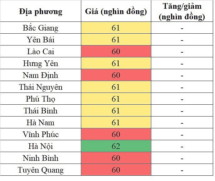 Giá heo hơi hôm nay ngày 16/4/2024: Biến động trái chiều tại miền Nam