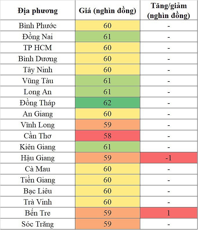 Giá heo hơi hôm nay ngày 16/4/2024: Biến động trái chiều tại miền Nam