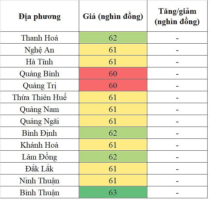 Giá heo hơi hôm nay tại khu vực miền Trung - Tây Nguyên 24/4/2024 đi ngang trên diện rộng