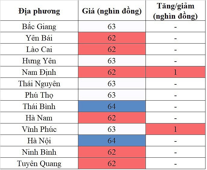 Giá heo hơi miền Bắc hôm nay 24/4/2024 tăng nhẹ trong phạm vi hẹp