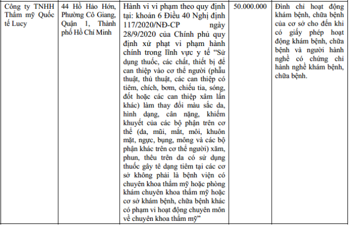 Thông tin xử phạt Thẩm mỹ Quốc tế Lucy