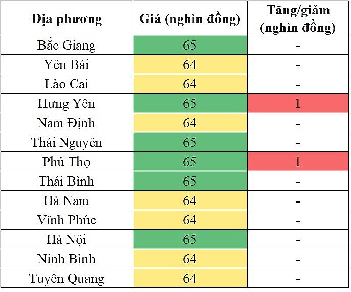 Giá heo hơi hôm nay ngày 13/5/2024: Tăng cao nhất 2.000 đồng/kg